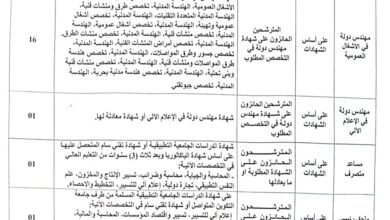 اعلان توظيف بمديرية الأشغال العمومية لولاية تيميمون