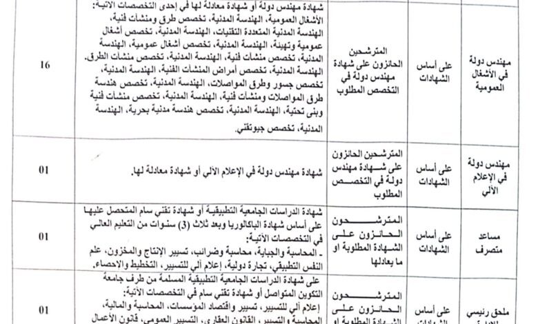 اعلان توظيف بمديرية الأشغال العمومية لولاية تيميمون