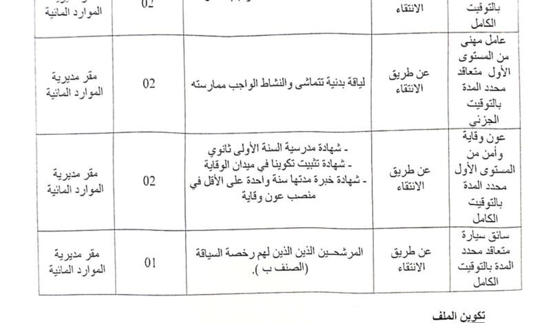 اعلان توظيف بمديرية الموارد المائية لولاية تيميمون