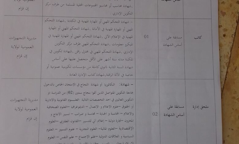 اعلان توظيف بمديرية التجهيزات العمومية لولاية ان قزام 22 منصب اداري ومهني