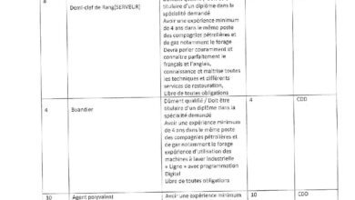 عرض عمل بشركة OFMC في الرتب الخدماتية والمهنية