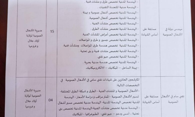 اعلان توظيف بمديرية الأشغال العمومية لولاية أولاد جلال 24 منصب
