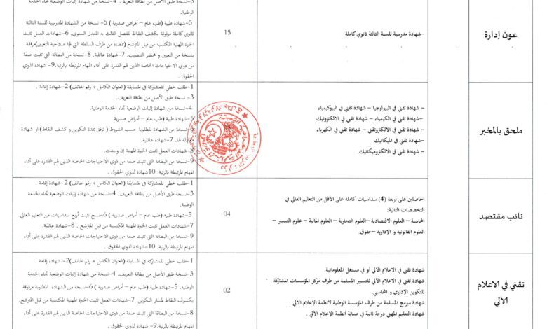 اعلان مسابقة توظيف بمديرية التربية أولاد جلال (مشرفين تربية.مقتصدين.اداريين)