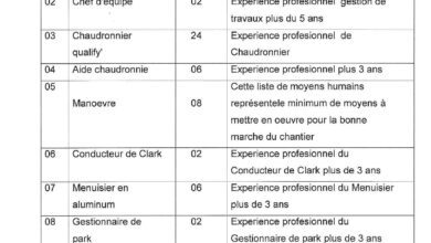 عرض عمل بشركة ترالكوس EURL TRALCOS حاسي مسعود في عدة تخصصات