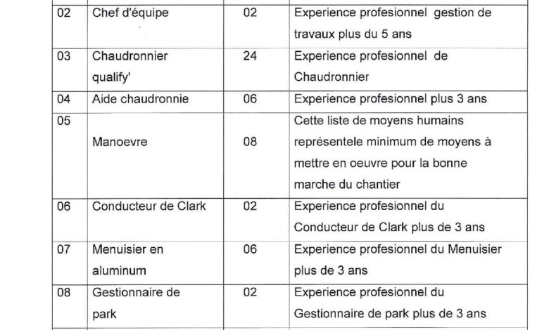 عرض عمل بشركة ترالكوس EURL TRALCOS حاسي مسعود في عدة تخصصات