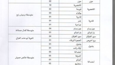اعلان مسابقة توظيف بمديرية التربية لولاية البويرة 100 منصب