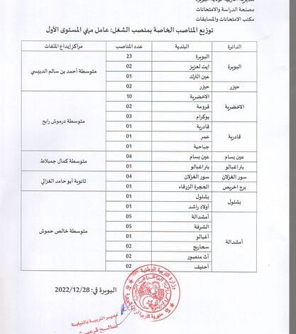 اعلان مسابقة توظيف بمديرية التربية لولاية البويرة 100 منصب