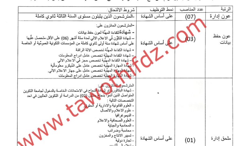 اعلان توظيف بمديرية التربية عين قزام 43 منصب اداري ومهني