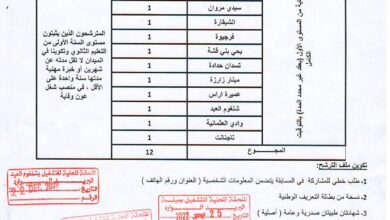 اعلان توظيف بمديرية التربية لولاية ميلة