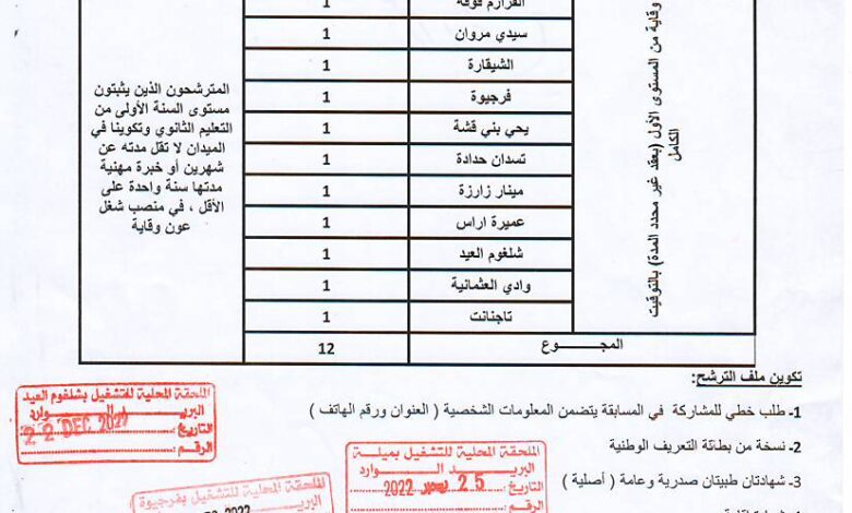 اعلان توظيف بمديرية التربية لولاية ميلة