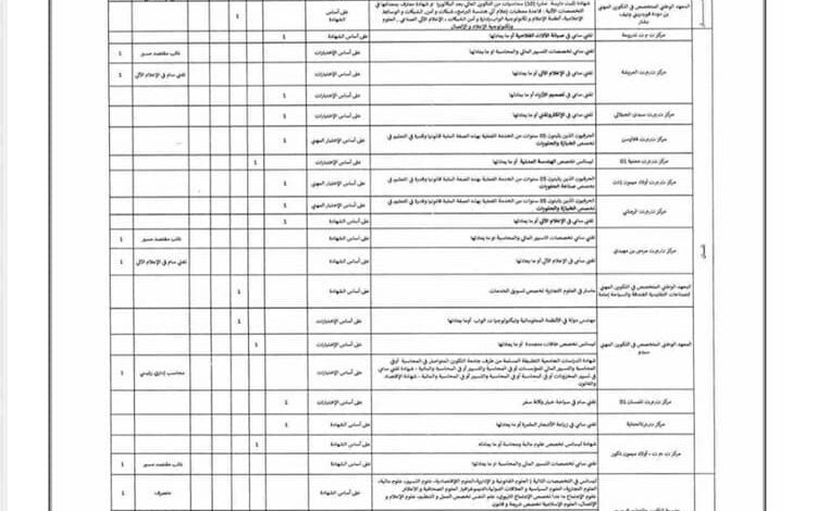 اعلان توظيف بوزارة التكوين المهني والتمهين أساتذة واداريين في مختلف ولايات