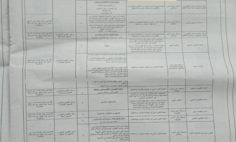 اعلان توظيف بوزارة التكوين المهني والتمهين لفائدة ولايات الشرقية
