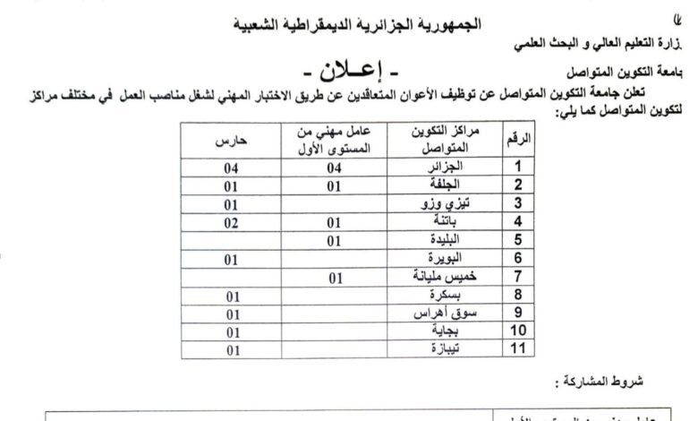اعلان مسابقة توظيف في جامعة التكوين المتواصل بمختلف الولايات