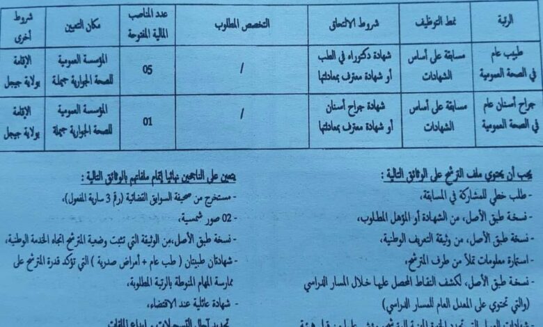اعلان توظيف المؤسسة العمومية للصحة الجوارية جيملة بولاية جيجل