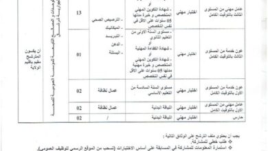 اعلان توظيف بالمؤسسة العمومية للصحة الجوارية بشرشال