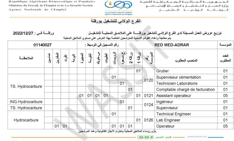 عرض عمل بشركة ريد ماد RED MED في عديد المناصب
