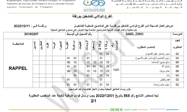 عرض عمل بشركة سارل زيمو SARL ZIMO في تخصصات متنوعة 164 منصب