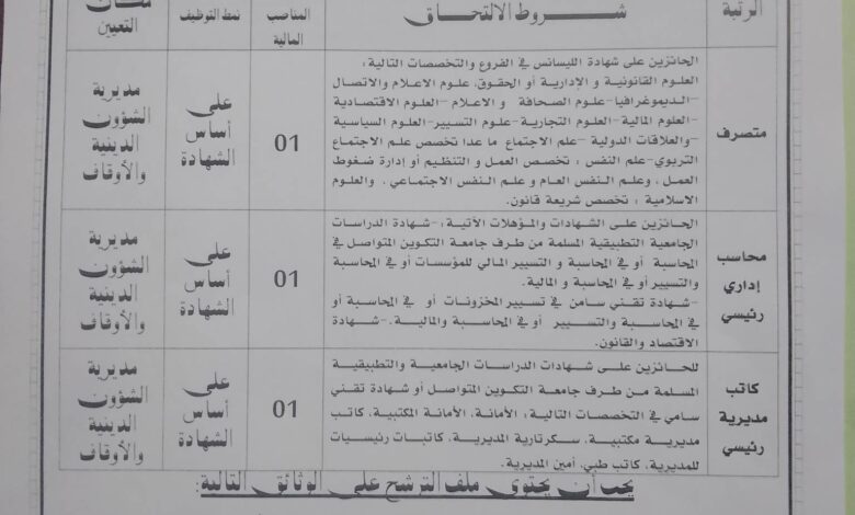 اعلان توظيف بمديرية الشوؤن الدينية والاوقاف جانت