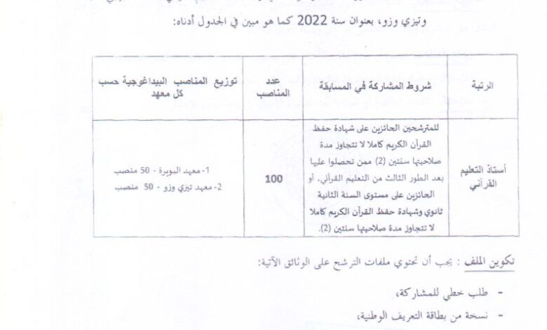 اعلان توظيف بمديرية الشؤون الدينية والأوقاف بجاية 100 منصب