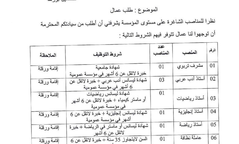 مطلوب مشرفين تربية وأساتذة في مؤسسة التربية والتعليم الابداع OGX