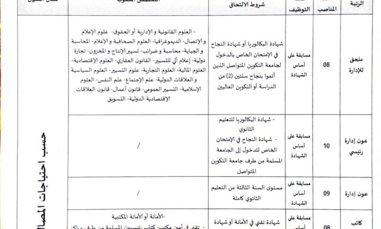 اعلان توظيف بمديرية الادارة المحلية لولاية توقرت 41 منصب اداري