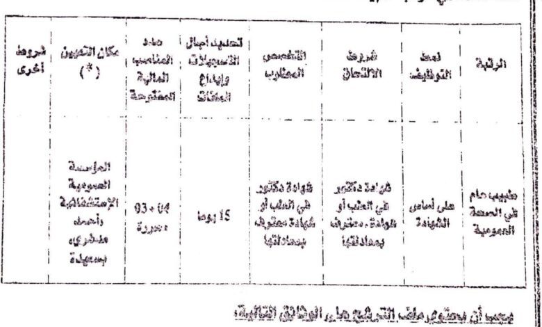 اعلان توظيف بالمؤسسة العمومية الاستشفائية أحمد مدغري سعيدة