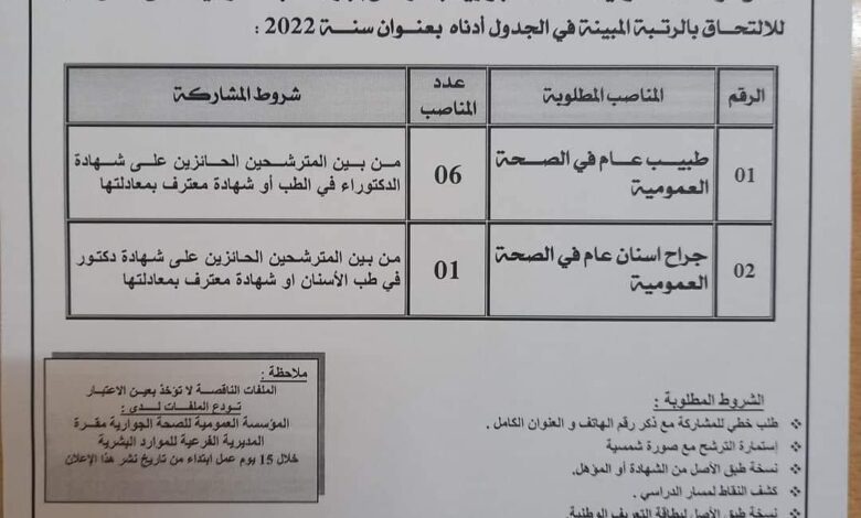 اعلان توظيف بالمؤسسة العمومية للصحة الجوارية مقرة المسيلة