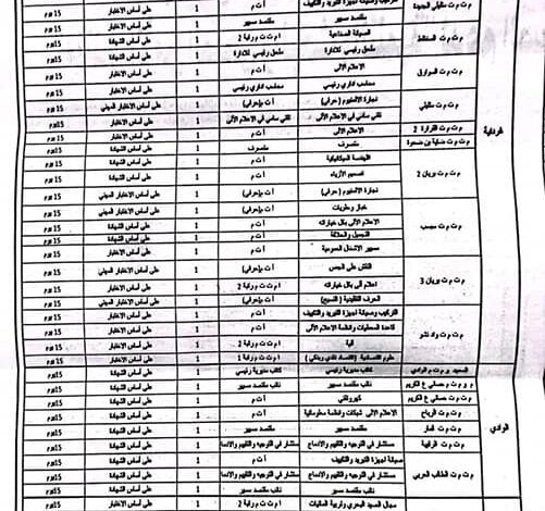 اعلان توظيف بوزارة التكوين المهني والتمهين ولاية الجنوب (أساتذة واداريين)