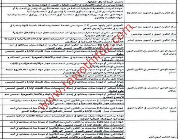 اعلان توظيف في جميع معاهد و مراكز تكوين مهني وهران اساتذة واداريين