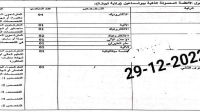 اعلان توظيف بمركز البحث في التكنولوجيات الصناعية ولايات تيبازة وهران سطيف
