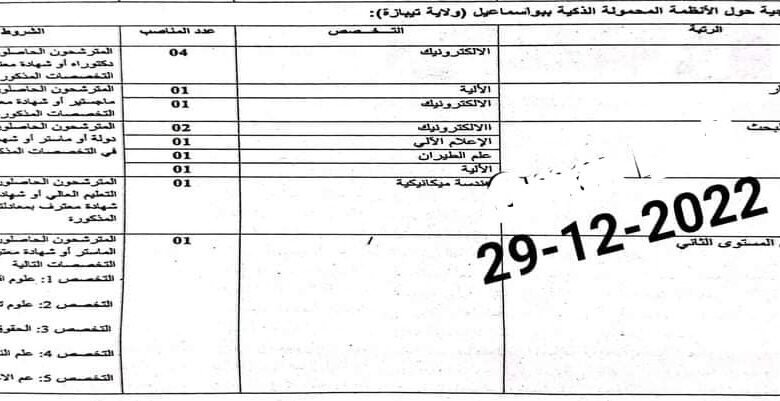 اعلان توظيف بمركز البحث في التكنولوجيات الصناعية ولايات تيبازة وهران سطيف
