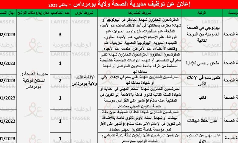 اعلان توظيف بمديرية الصحة والسكان لولاية بومرداس