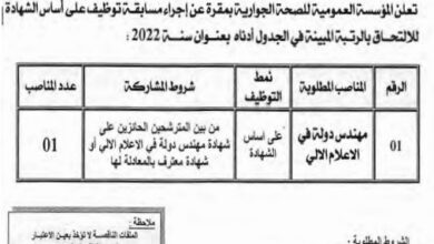 اعلان توظيف بالمؤسسة العمومية للصحة الجوارية مقرة المسيلة