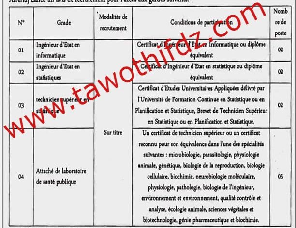 اعلان توظيف بالمؤسسة الاستشفائية المتخصصة في الاستعجالات الطبية والجراحية برج بوعريرج