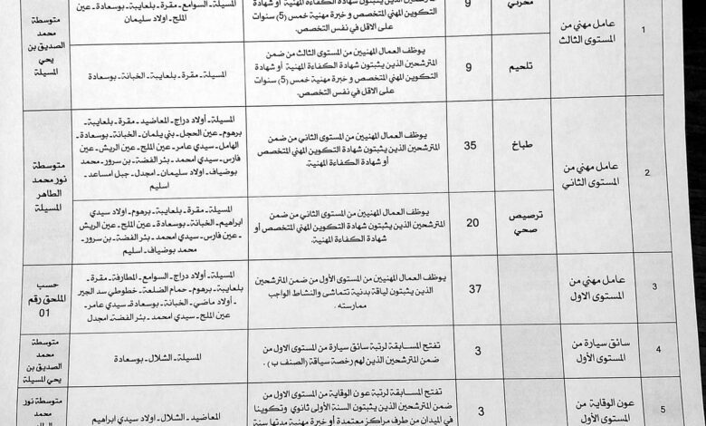 اعلان توظيف بمديرية التربية لولاية المسيلة 116 منصب