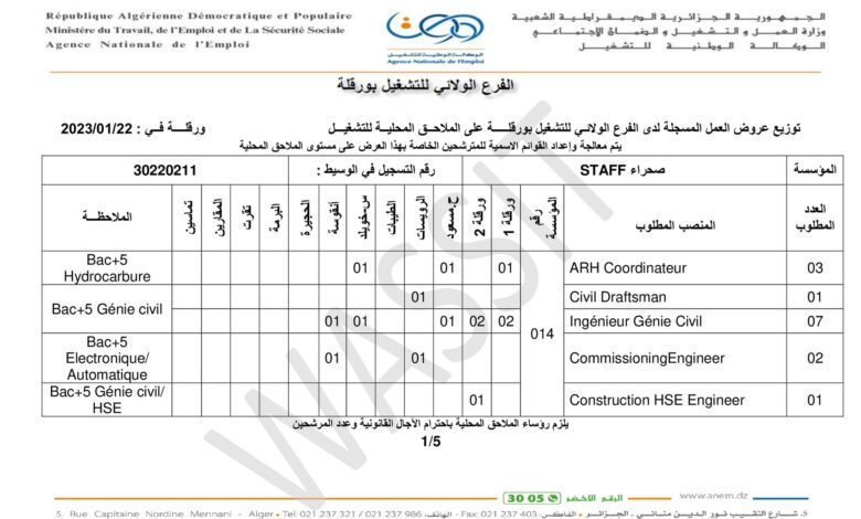 عرض عمل بشركة الصحراء STAFF