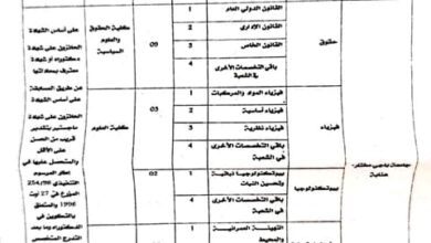 اعلان توظيف بجامعة باجي مختار عنابة