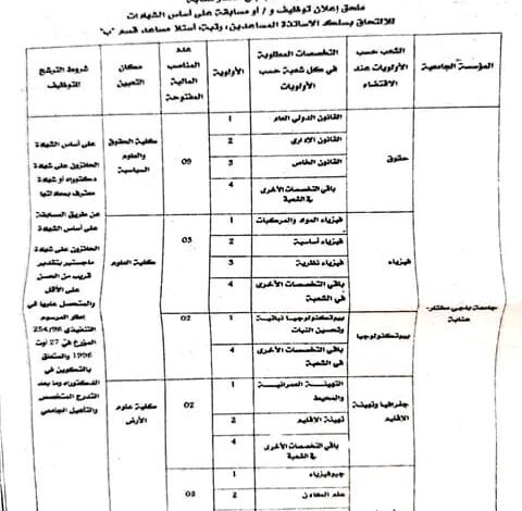 اعلان توظيف بجامعة باجي مختار عنابة
