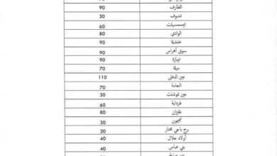 اعلان مسابقة توظيف شبه الطبي لجميع الولايات paramedial بدون بكالوريا