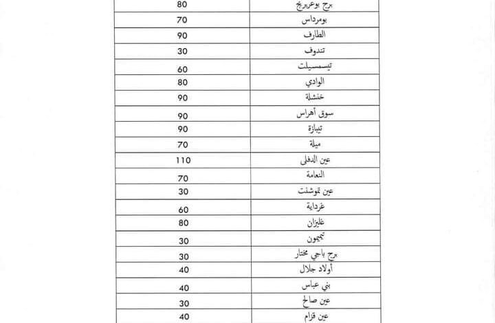 اعلان مسابقة توظيف شبه الطبي لجميع الولايات paramedial بدون بكالوريا