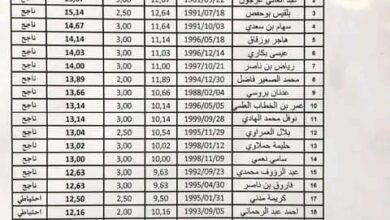نتائج مسابقة توظيف في الإدارة المحلية ولاية المغير