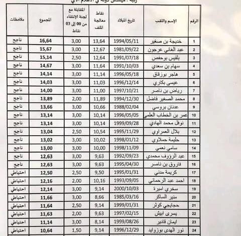 نتائج مسابقة توظيف في الإدارة المحلية ولاية المغير