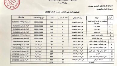 التوظيف الخارجي الخاص بالسنة المالية 2022 وهران