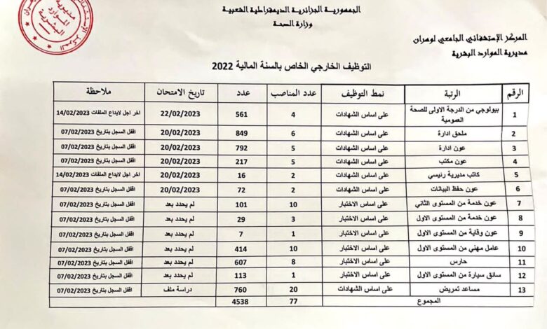 التوظيف الخارجي الخاص بالسنة المالية 2022 وهران