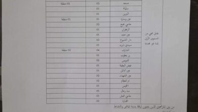 اعلان توظيف بمؤسسات الشباب لولاية الجلفة 33 منصب