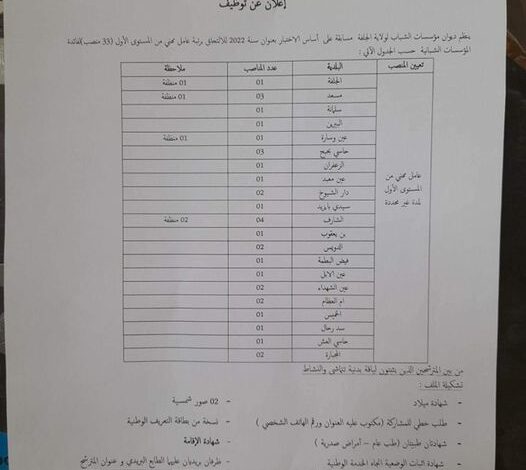 اعلان توظيف بمؤسسات الشباب لولاية الجلفة 33 منصب