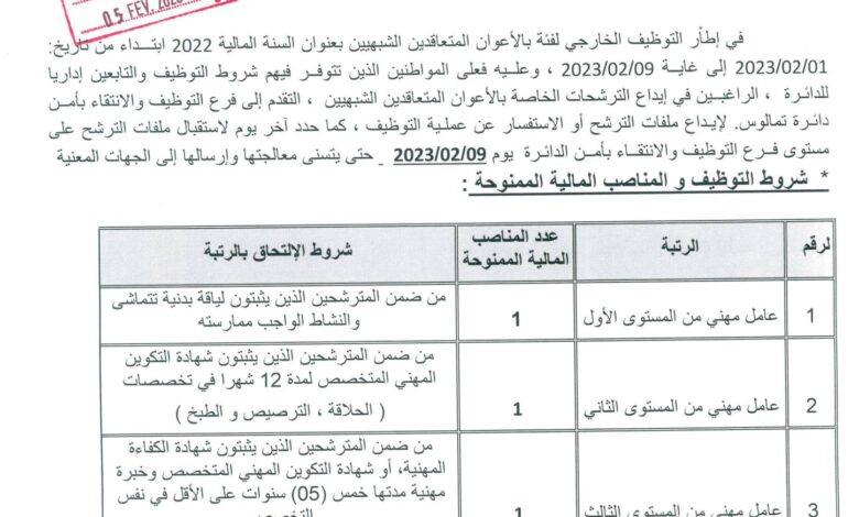 اعلان توظيف بأمن ولاية سكيكدة