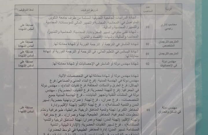 اعلان مسابقة توظيف إطارات و اعوان شبهيين لأمن الوطني ولاية وهران