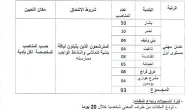 اعلان توظيف بمديرية التربية لولاية بشار 93 منصب