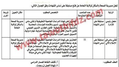اعلانات توظيف بولايات الجلفة مستغانم الجزائر بشار الأغواط تيارت وهران النعامة